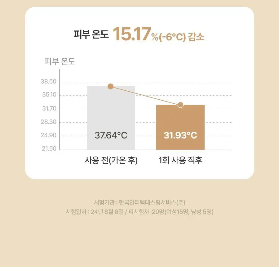 [쌀겨수/속보습개선] 풀리 쌀 반죽 모델링 마스크 4개입 상세페이지 20